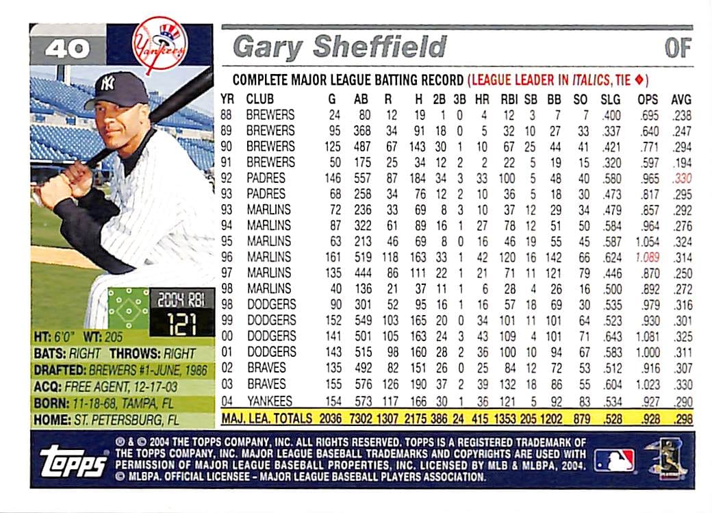 FIINR Auctions Baseball Card 2004 Topps Gary Sheffield MLB Baseball Card #40 - Mint Condition