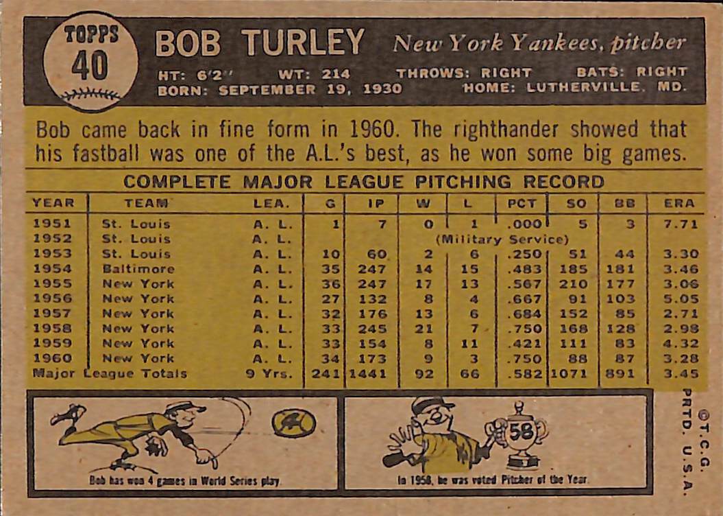 FIINR Baseball Card 1961 Topps Bob Turley Vintage Baseball Card #40 - Mint Condition