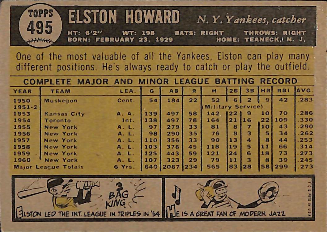 FIINR Baseball Card 1961 Topps Elston Howard Vintage Baseball Card #495 - Mint Condition