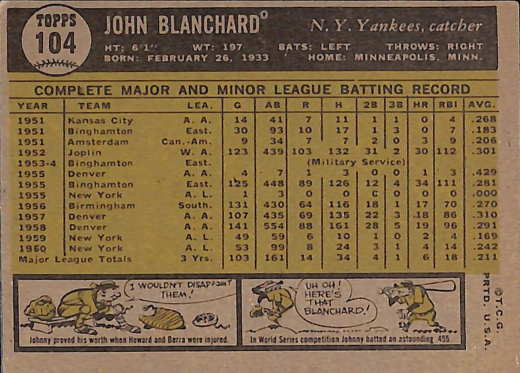 FIINR Baseball Card 1961 Topps John Blanchard Vintage Baseball Card #104 - Mint Condition