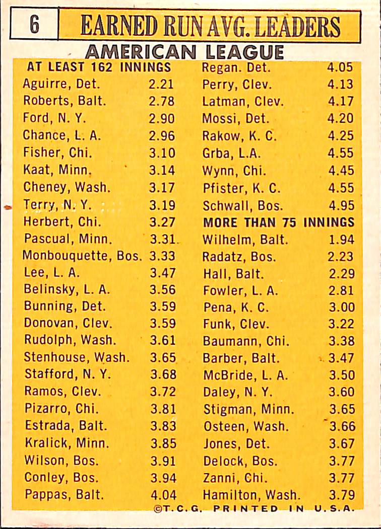 FIINR Baseball Card 1962 Topps E.R.A Leaders Vintage Baseball Card - Robin Roberts - Whitey Ford - Hank Aguirre - Dean Chance - Eddie Fisher #6 - Mint Condition