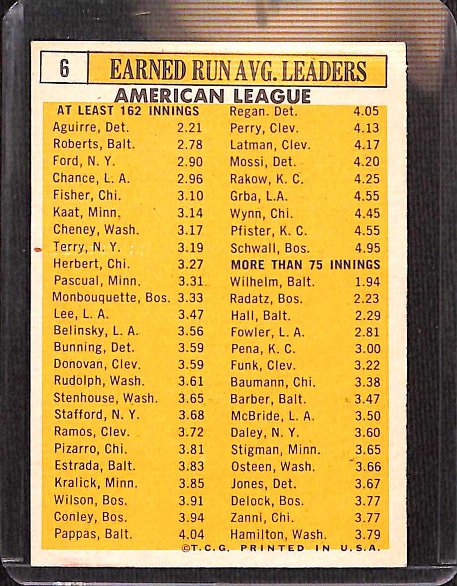 FIINR Baseball Card 1962 Topps E.R.A Leaders Vintage Baseball Card - Robin Roberts - Whitey Ford  - Hank Aguirre - Dean Chance  - Eddie Fisher  #6 - Mint Condition
