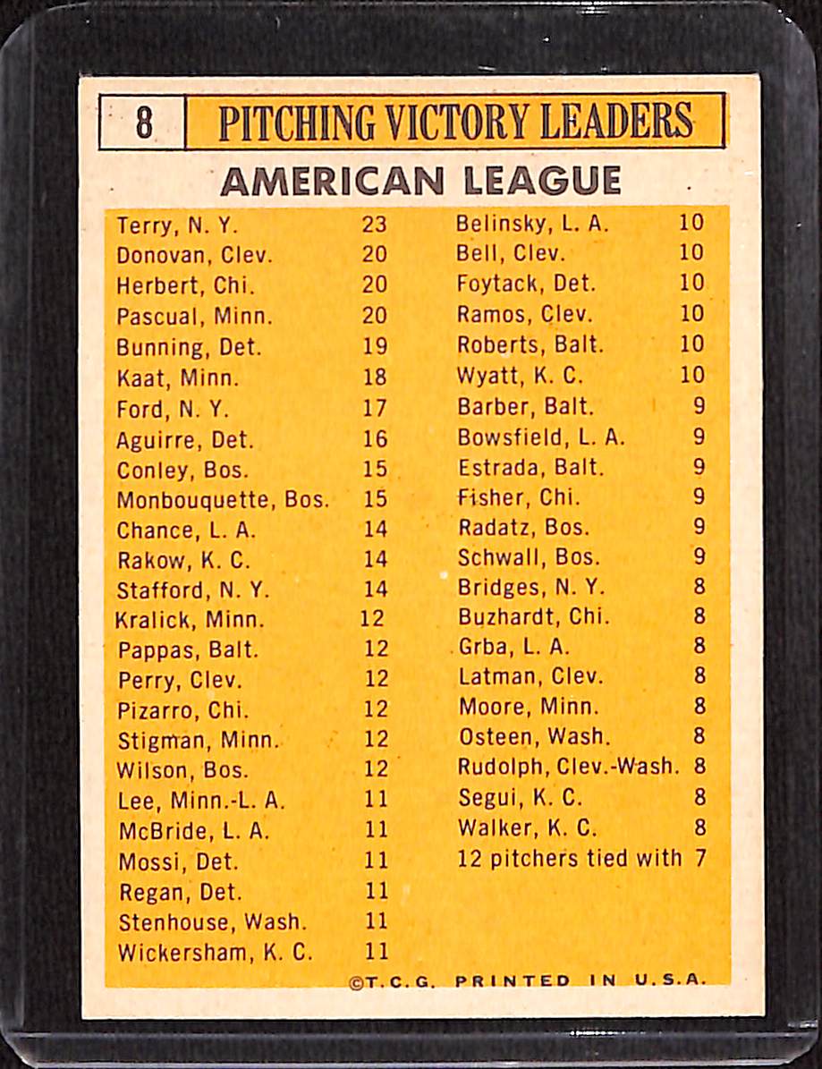 FIINR Baseball Card 1962 Topps Pitching Leaders Vintage Baseball Card - Dick Donovan - Ray Herbert - Ralph Terry - Camilo Pascual - Jim Bunning #8 - Mint Condition