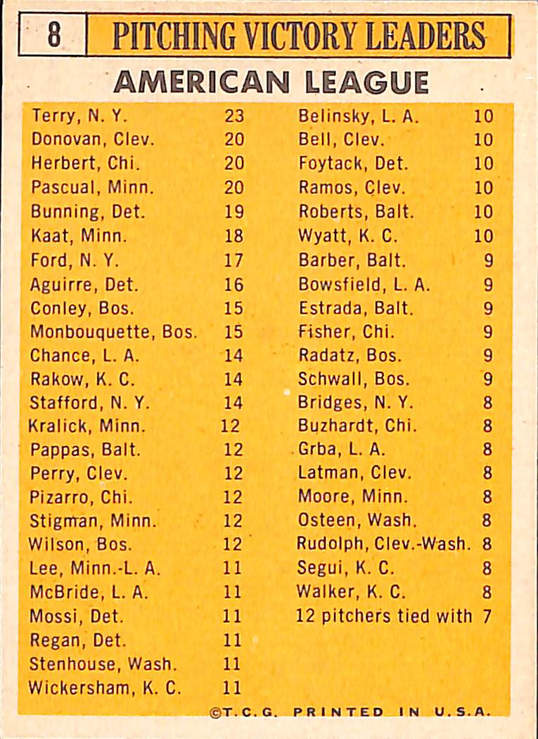 FIINR Baseball Card 1962 Topps Pitching Leaders Vintage Baseball Card - Dick Donovan - Ray Herbert - Ralph Terry - Camilo Pascual - Jim Bunning #8 - Mint Condition