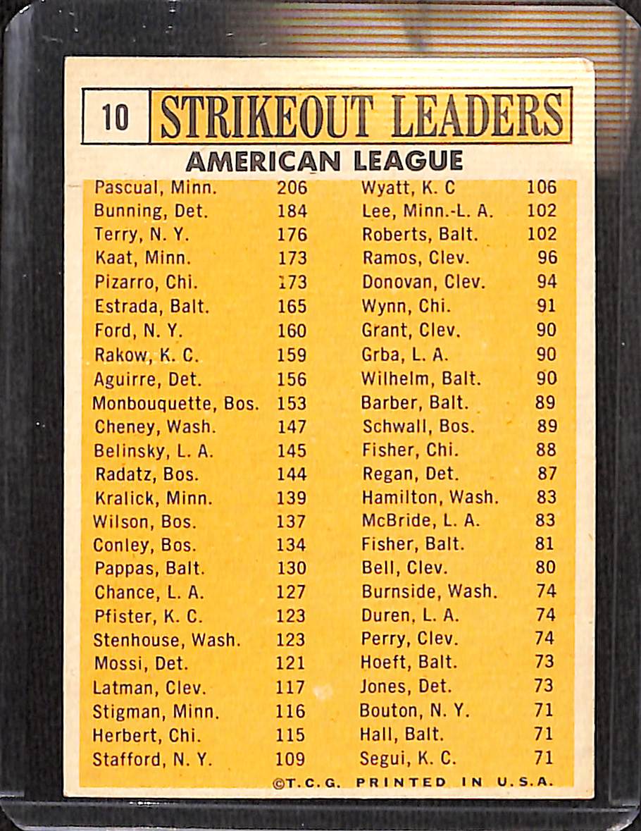 FIINR Baseball Card 1962 Topps Strikeout Leaders Vintage Baseball Card - Jim Bunning - Ralph Terry - Camilo Pascual - Juan Fitzgerald - Jim Kaat #10 - Mint Condition