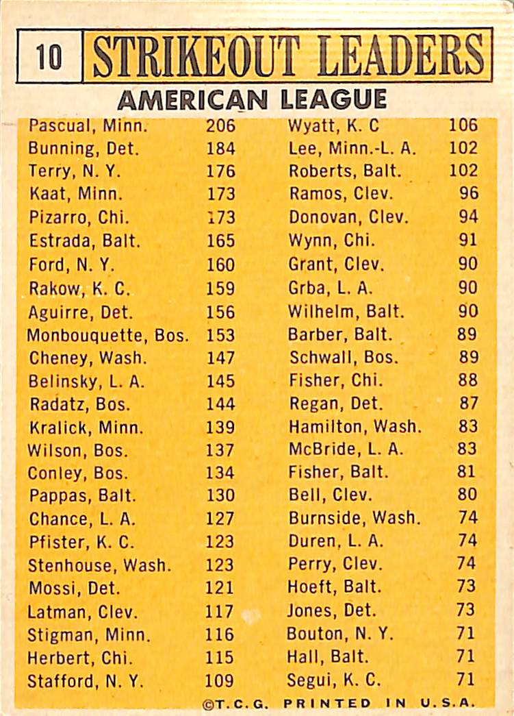 FIINR Baseball Card 1962 Topps Strikeout Leaders Vintage Baseball Card - Jim Bunning - Ralph Terry - Camilo Pascual - Juan Fitzgerald - Jim Kaat #10 - Mint Condition