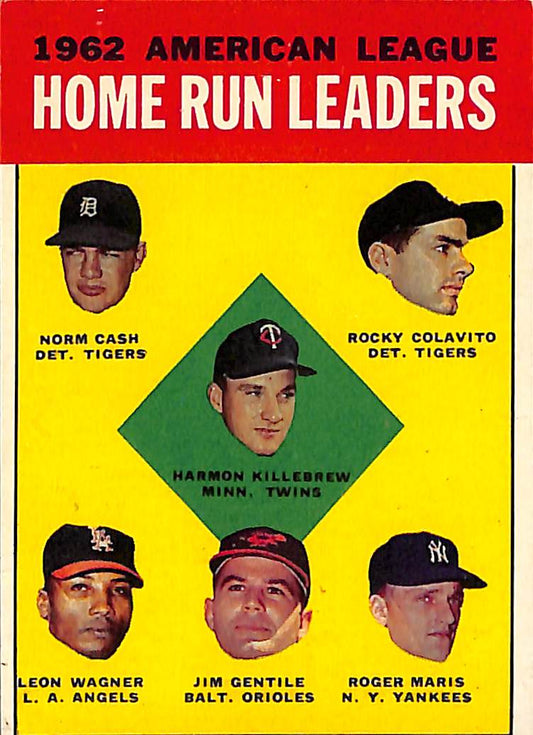 FIINR Baseball Card 1963 AL Topps Home Run Leaders Roger Maris Baseball Card #4 - Mint Condition