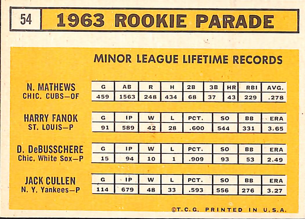 FIINR Baseball Card 1963 Rookie Stars Vintage Baseball Card - Nelson Mathews - Harry Fanok - Dave Debusschere - Jack Cullen #54 - Mint Condition