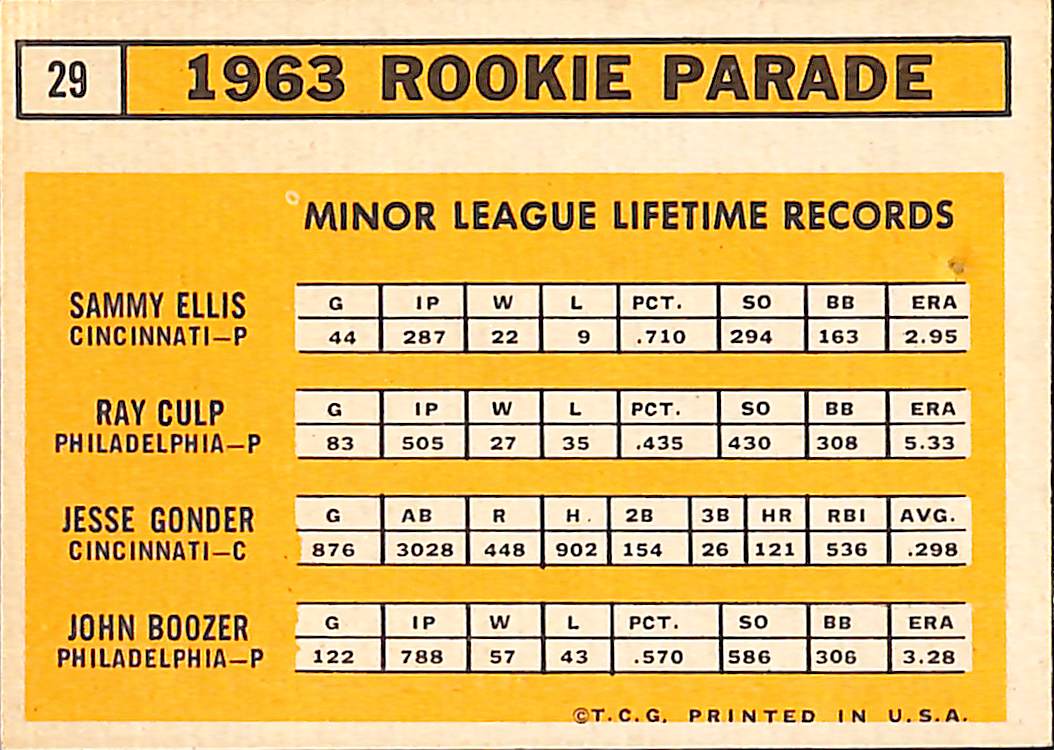 FIINR Baseball Card 1963 Rookie Stars Vintage Baseball Card - Sammy Ellis - Ray Culp - Jesse Gonder - John Boozer #29 - Mint Condition