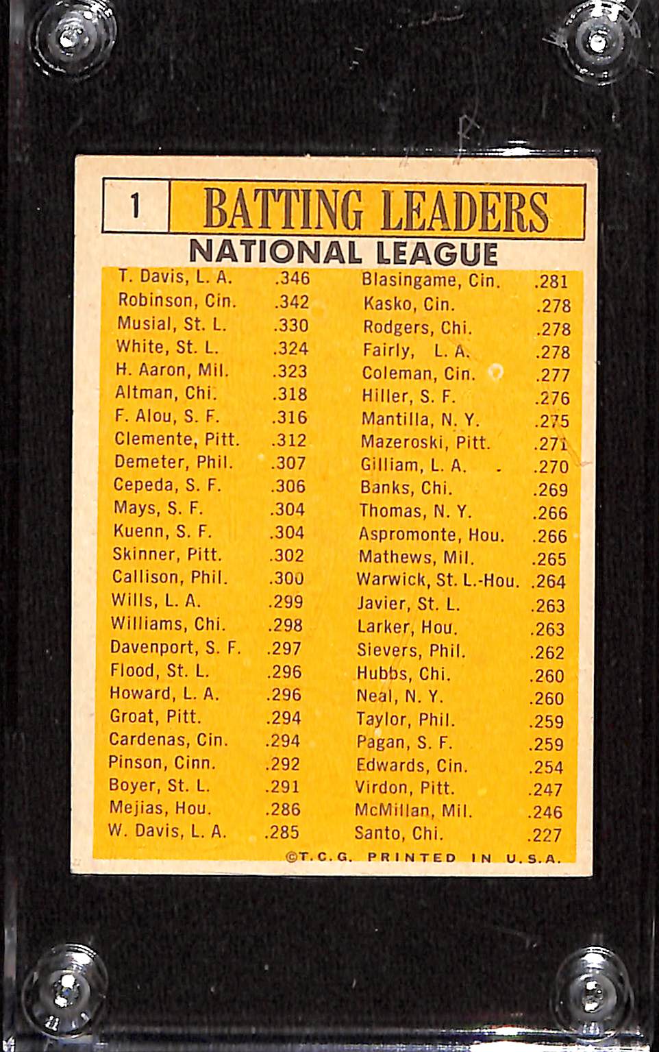 FIINR Baseball Card 1963 Topps Batting Leaders Hank Aaron - Tommy Davis - Frank Robinson - Baseball Card #1 - Top Condition