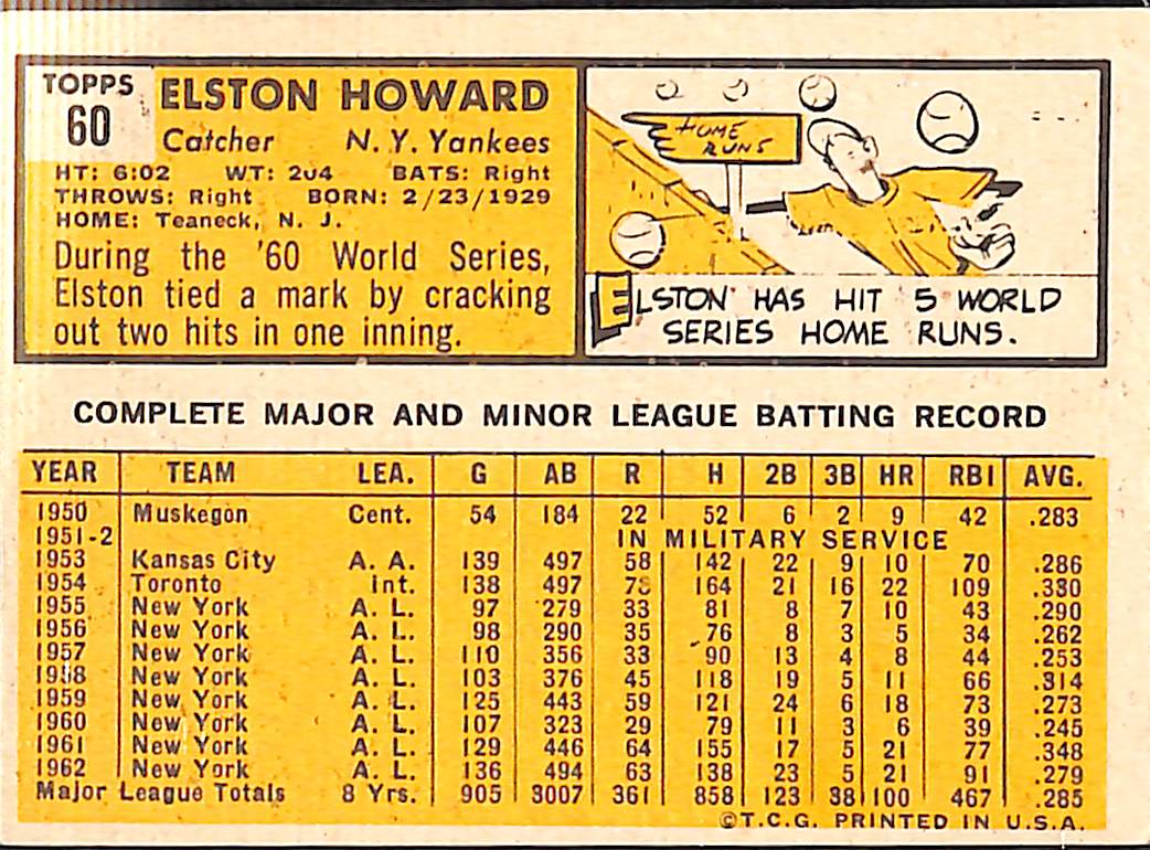 FIINR Baseball Card 1963 Topps Elston Howard Vintage Baseball Card #60 - Mint Condition