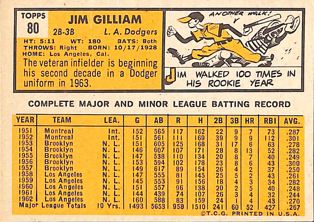 FIINR Baseball Card 1963 Topps Jim Gillam Vintage Baseball Card #80 - Mint Condition