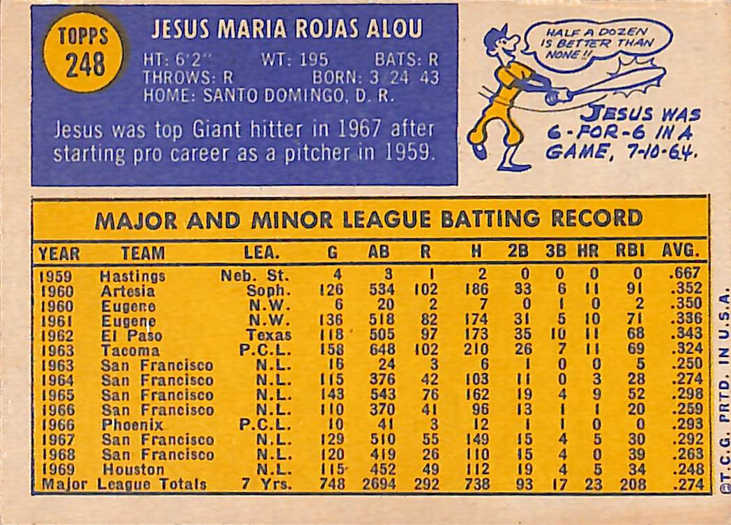 FIINR Baseball Card 1970 Topps Jesus Alou Vintage MLB Baseball Error Card #248 - Error Card - Mint Condition