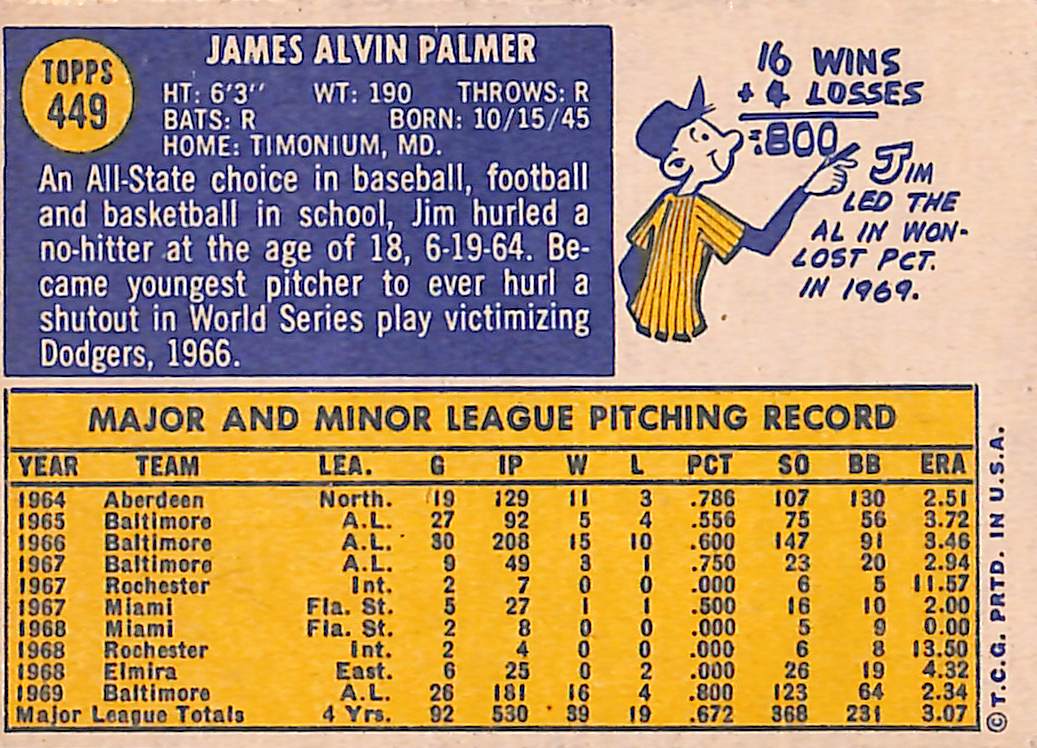 FIINR Baseball Card 1970 Topps Jim Palmer Vintage MLB Baseball Card #449 - Mint Condition