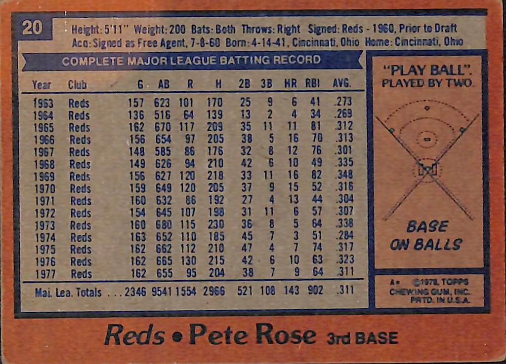 FIINR Baseball Card 1979 Topps Pete Rose Vintage MLB Baseball Card #20 - Good Condition