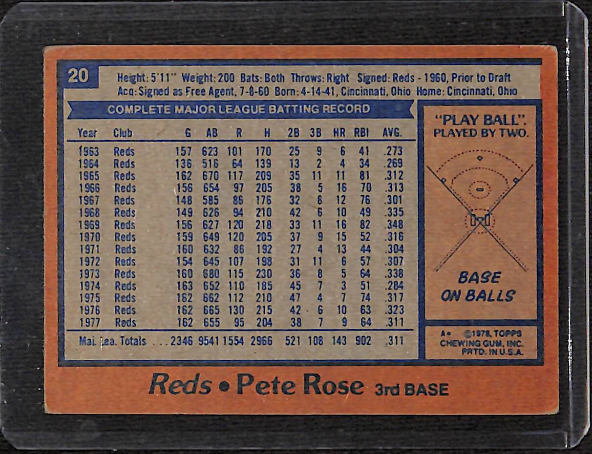 FIINR Baseball Card 1979 Topps Pete Rose Vintage MLB Baseball Card #20 - Good Condition