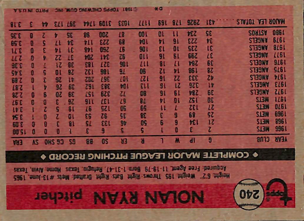 FIINR Baseball Card 1981 Topps Nolan Ryan Astros Vintage Baseball Card #240 - Pristine - Mint Condition