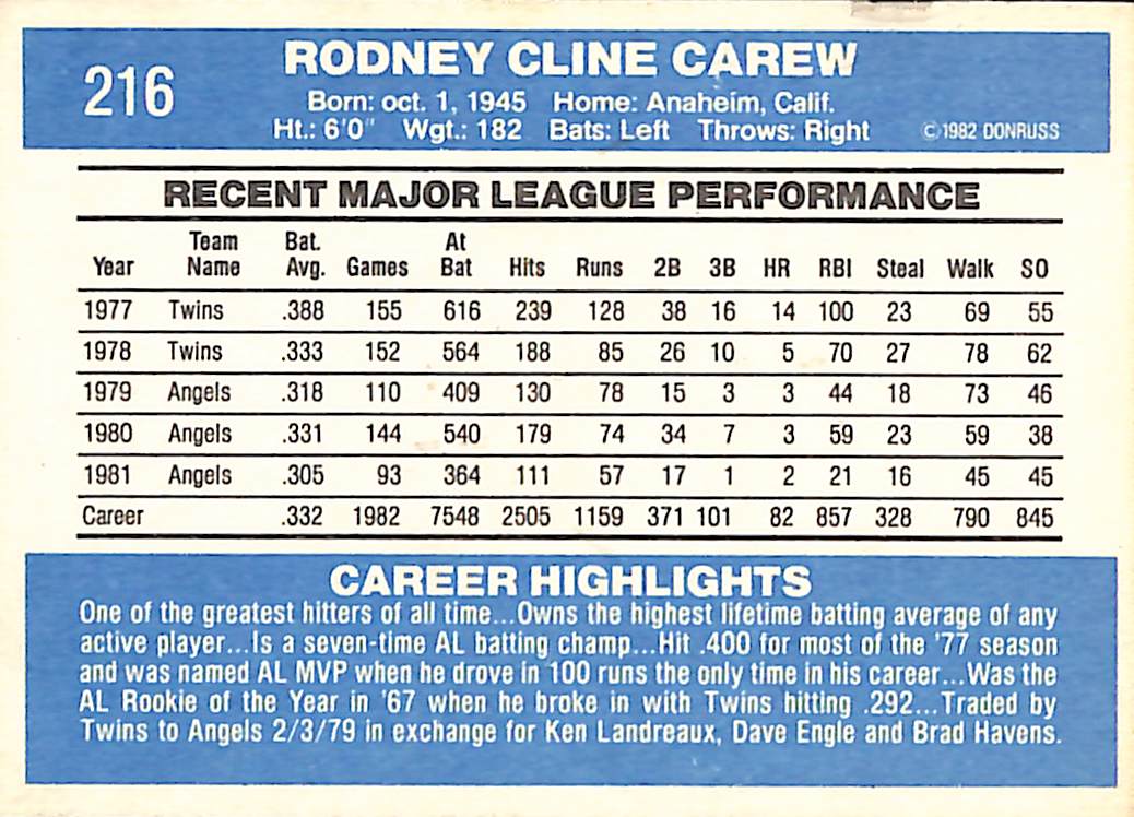 FIINR Baseball Card 1982 Donruss Rod Carew Vintage MLB Baseball Card #216 - Mint Condition
