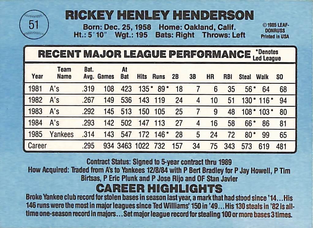 FIINR Baseball Card 1986 Donruss Rickey Henderson Vintage Baseball Card #51 - Mint Condition