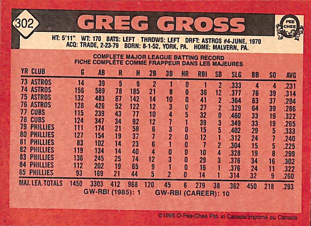 FIINR Baseball Card 1986 O-Pee-Chee Greg Gross Vintage MLB Baseball Card #302 - Mint Condition