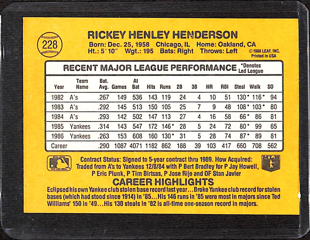 FIINR Baseball Card 1987 Donruss Rickey Henderson Vintage Baseball Card #228 - Mint Condition