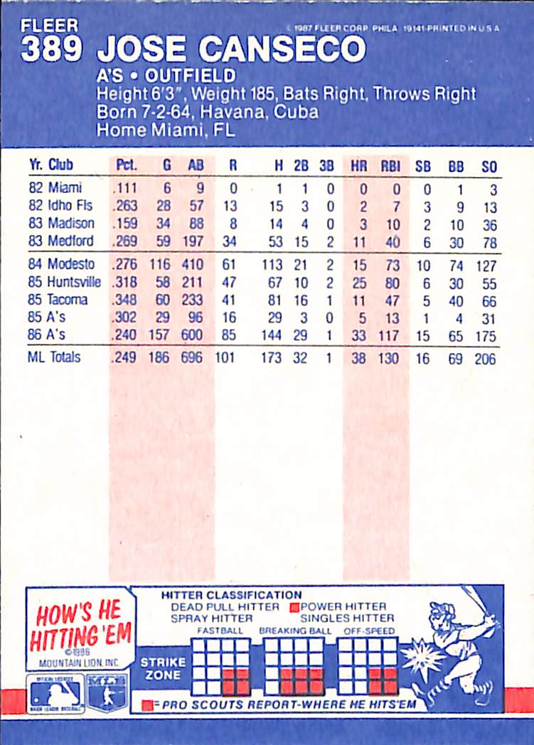 FIINR Baseball Card 1987 Fleer Jose Canseco Rookie Baseball Card #389 - Rookie Card - Mint Condition