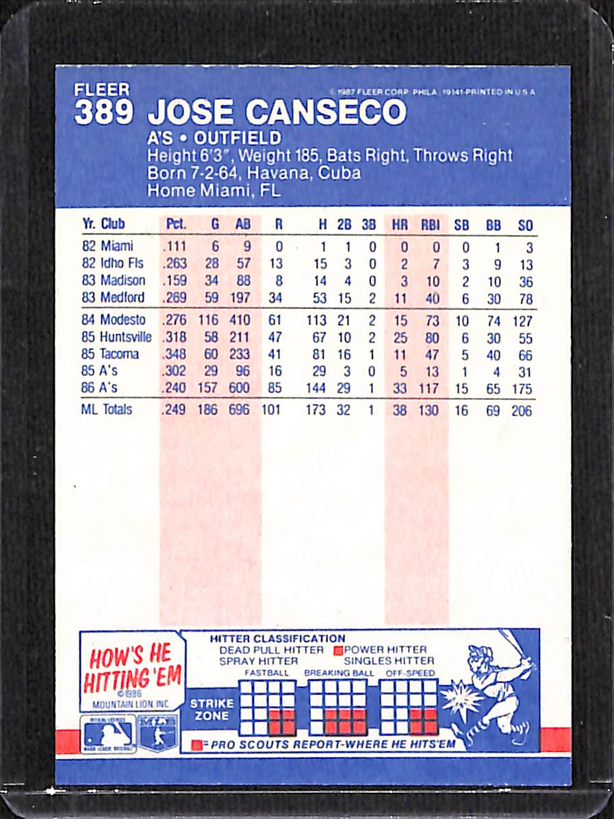 FIINR Baseball Card 1987 Fleer Jose Canseco Rookie Baseball Card #389 - Rookie Card - Mint Condition