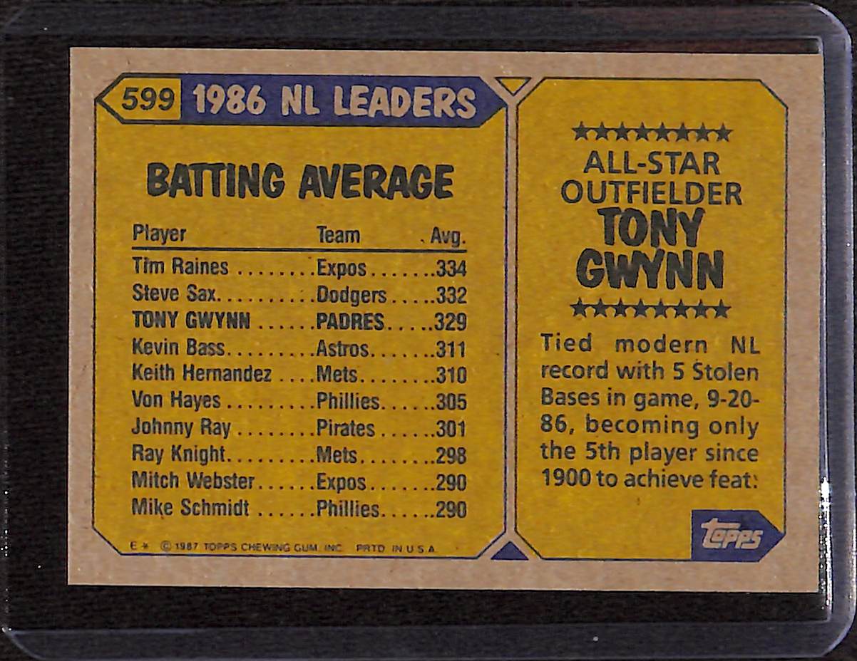 FIINR Baseball Card 1987 Topps All-Star Tony Gwynn Vintage Baseball Card #599 - Mint Condition