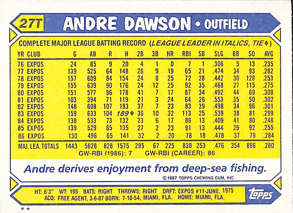 FIINR Baseball Card 1987 Topps Andre Dawson Baseball Card #27T- Mint Condition