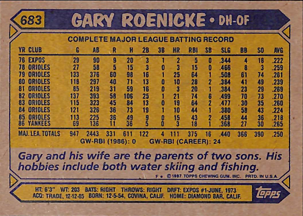 FIINR Baseball Card 1987 Topps Gary Roenicke MLB Vintage Baseball Card #683 - Mint Condition