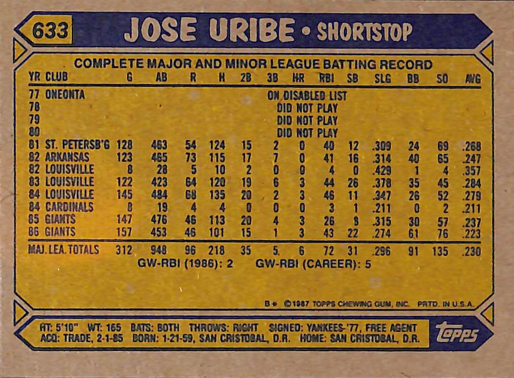 FIINR Baseball Card 1987 Topps Jose Uribe Baseball Card #633 - Mint Condition
