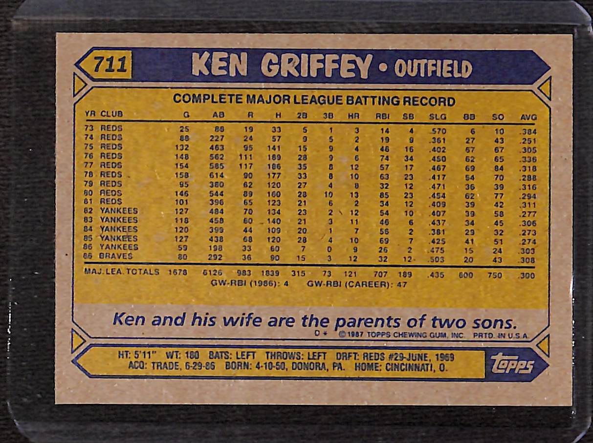 FIINR Baseball Card 1987 Topps Ken Griffey Sr. Vintage Baseball Card #711 - Mint Condition