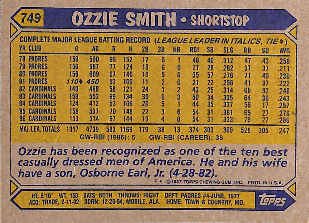 FIINR Baseball Card 1987  Topps Ozzie Smith MLB Vintage Baseball Card #749 - Mint Condition