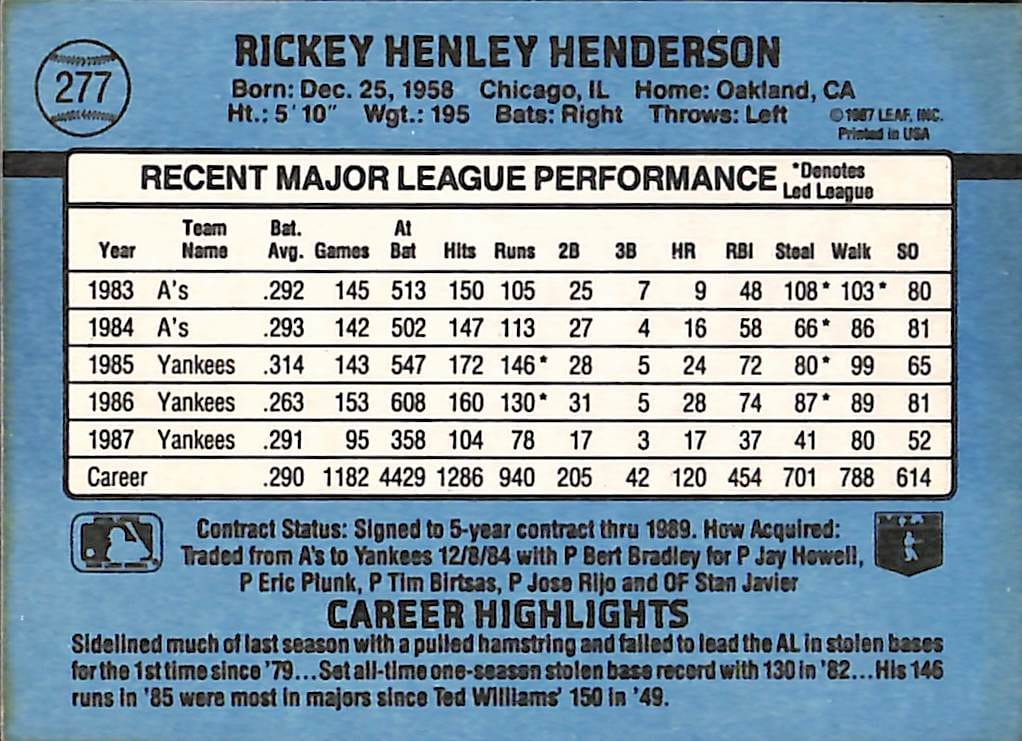 FIINR Baseball Card 1988 Donruss Rickey Henderson Baseball Card #277 - Mint Condition