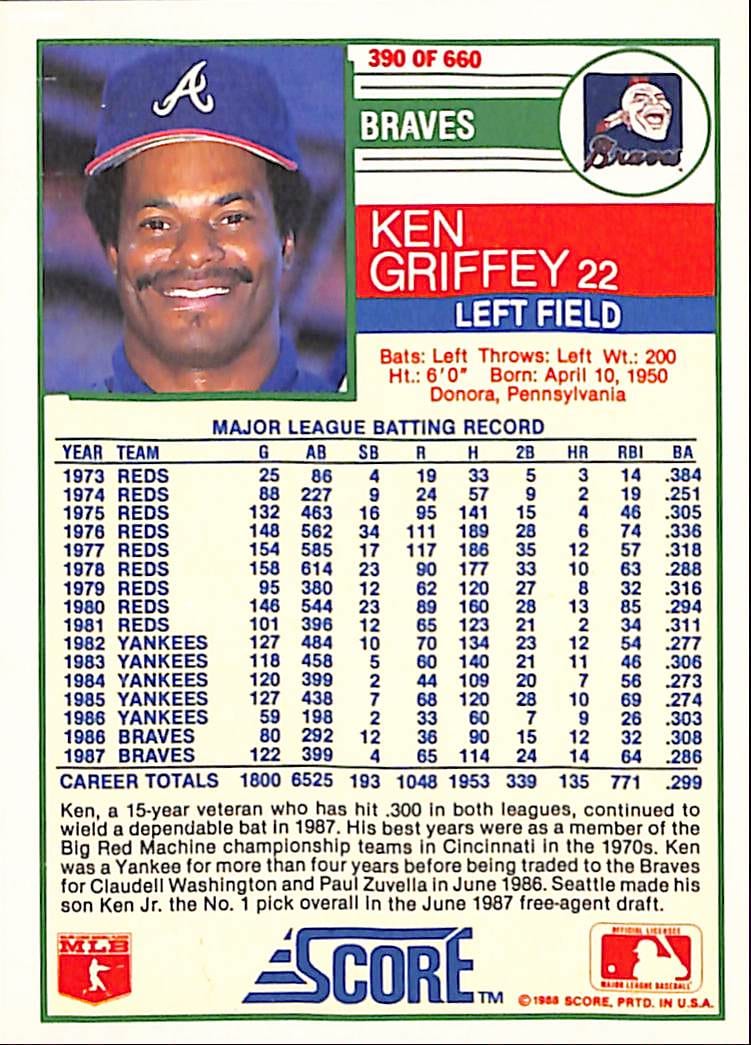 FIINR Baseball Card 1988 Score Ken Griffey Jr. MLB Baseball Card #390 - Mint Condition