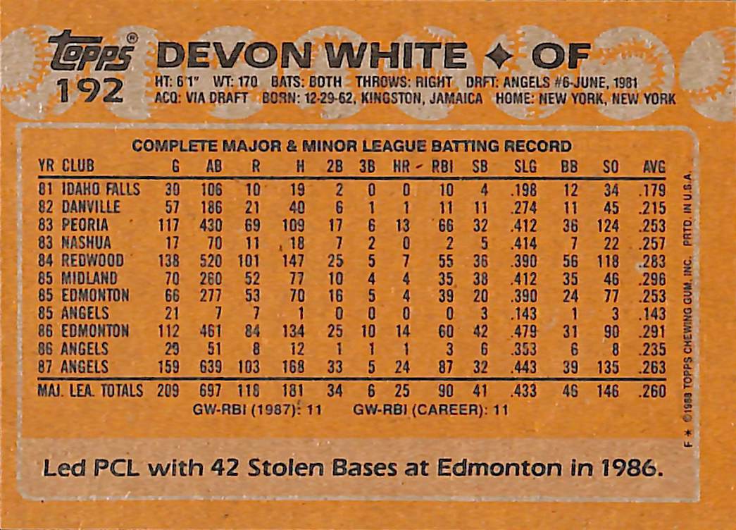 FIINR Baseball Card 1988 Topps All-Star Rookie Devon White Vintage Baseball Card #192 - Mint Condition