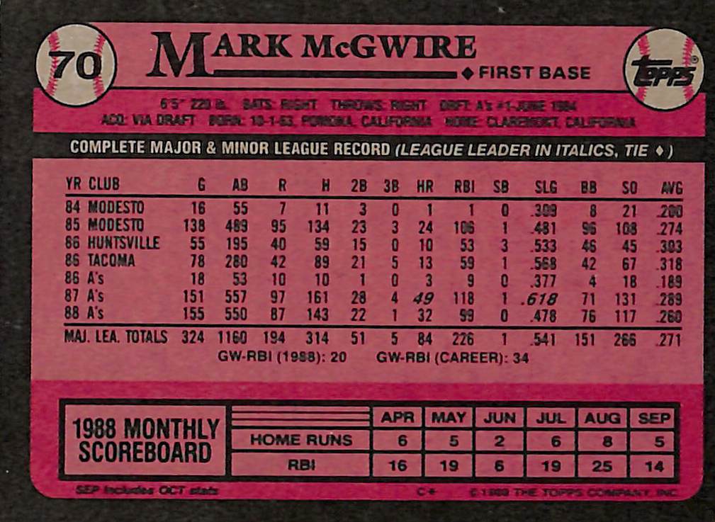 FIINR Baseball Card 1988 Topps Mark McGwire Error Baseball Card #70 - Error Card - Mint Condition