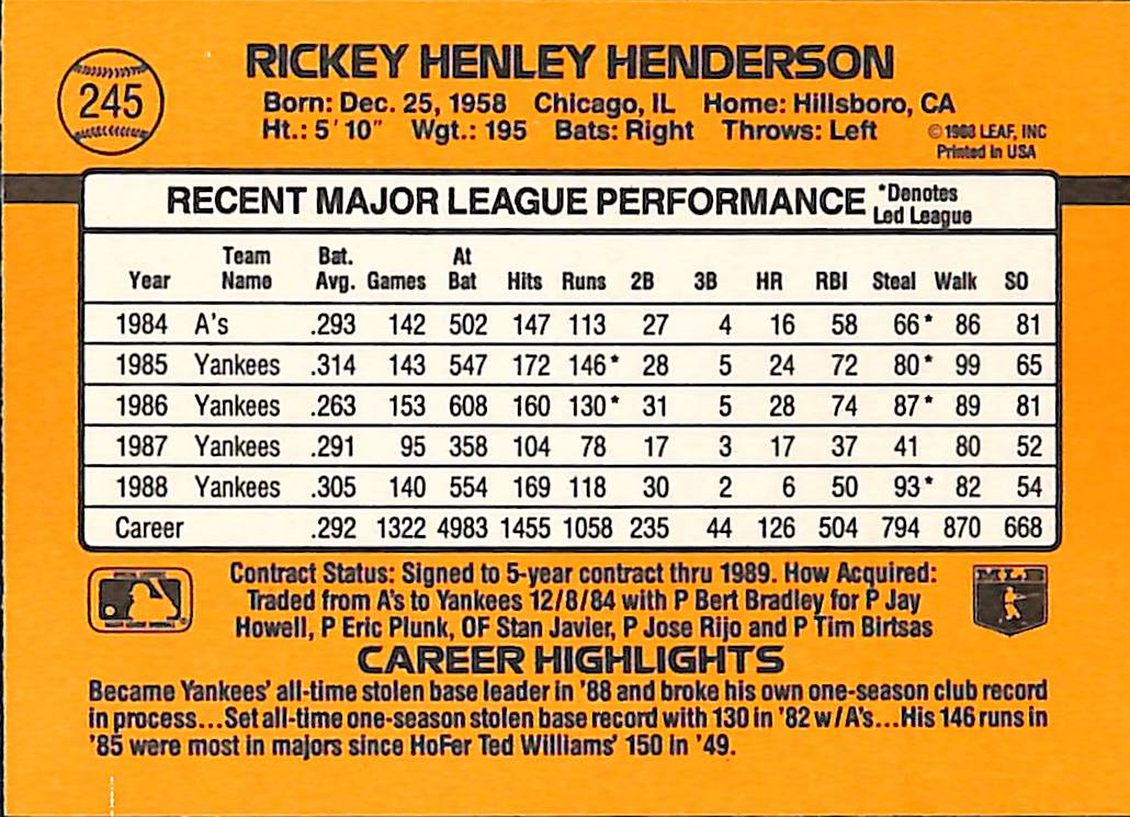 FIINR Baseball Card 1989 Donruss Rickey Henderson Baseball Error Card #245- Error Card - Mint Condition