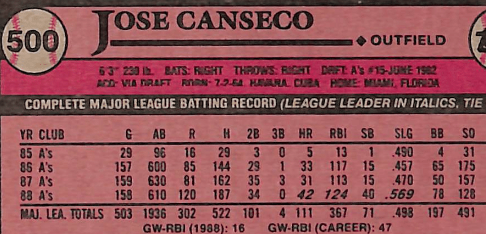 FIINR Baseball Card 1989 Topps Jose Canseco Baseball Error Card #500 - Mint Condition Error Card