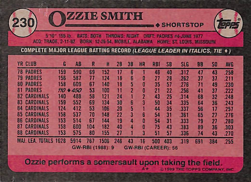 FIINR Baseball Card 1989 Topps Ozzie Smith MLB Vintage Baseball Card #230 - Mint Condition