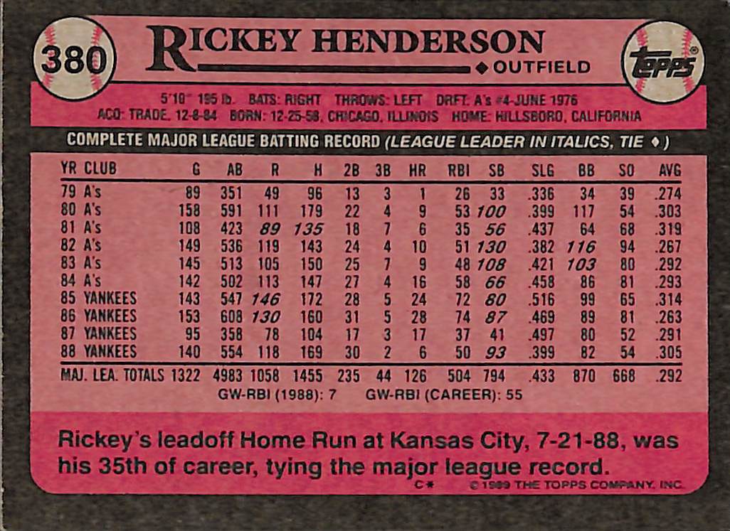 FIINR Baseball Card 1989 Topps Rickey Henderson Vintage Baseball Card #380 - Mint Condition