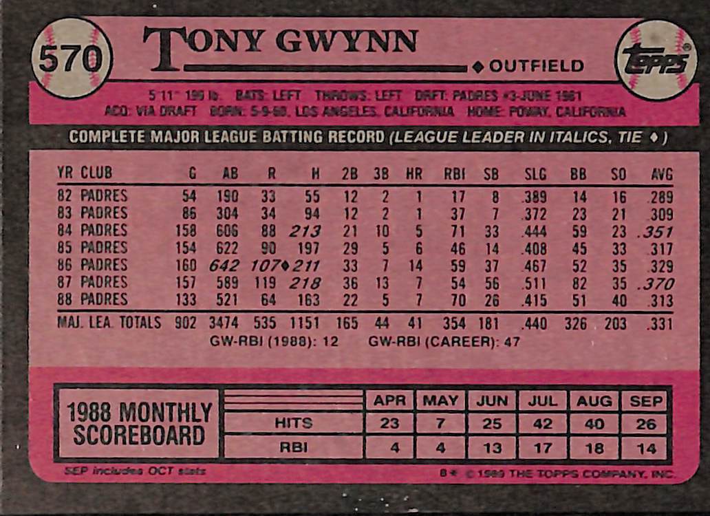 FIINR Baseball Card 1989 Topps Tony Gwynn Vintage Baseball Card #570 - Mint Condition