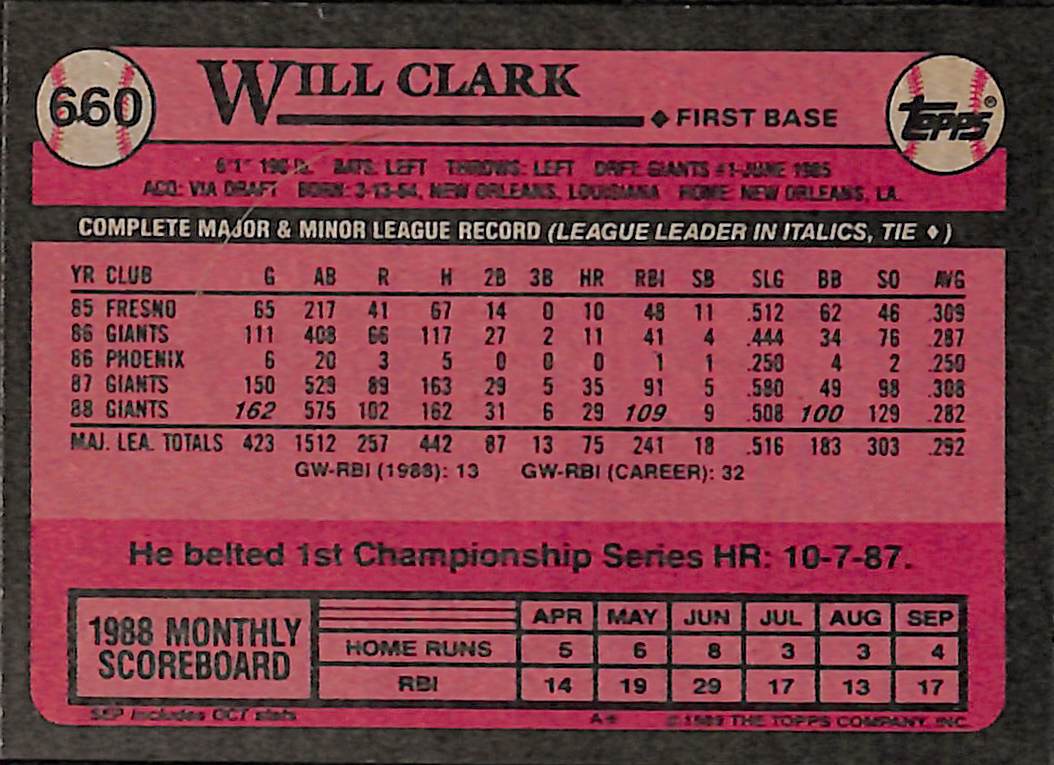 FIINR Baseball Card 1989 Topps Will Clark Vintage MLB Baseball Player Card #660 - Mint Condition