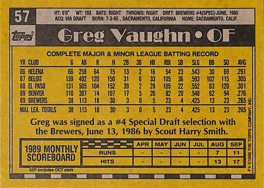 FIINR Baseball Card 1990 Topps Greg Vaughn MLB Baseball Future Star Card #57 - Future Star - Mint Condition