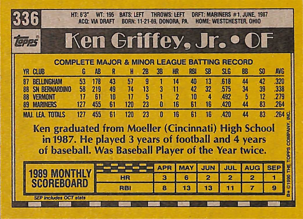 FIINR Baseball Card 1990 Topps Ken Griffey Jr. MLB Baseball Rookie Error Card #366 - Error Card - Mint Condition