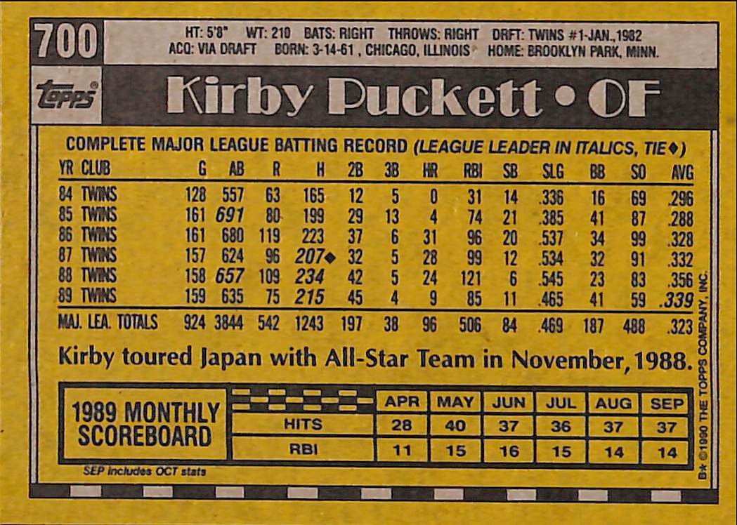 FIINR Baseball Card 1990 Topps Kirby Puckett MLB Baseball Error Card #700 - Error Card - Mint Condition