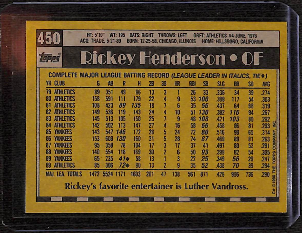 FIINR Baseball Card 1990 Topps Rickey Henderson Vintage Baseball Card #450 - Mint Condition