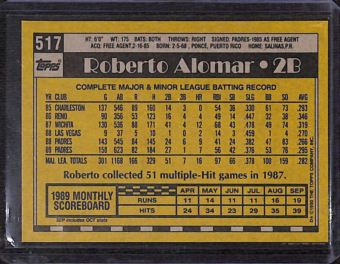 FIINR Baseball Card 1990 Topps Roberto Alomar Vintage MLB Baseball Card #517 - Mint Condition