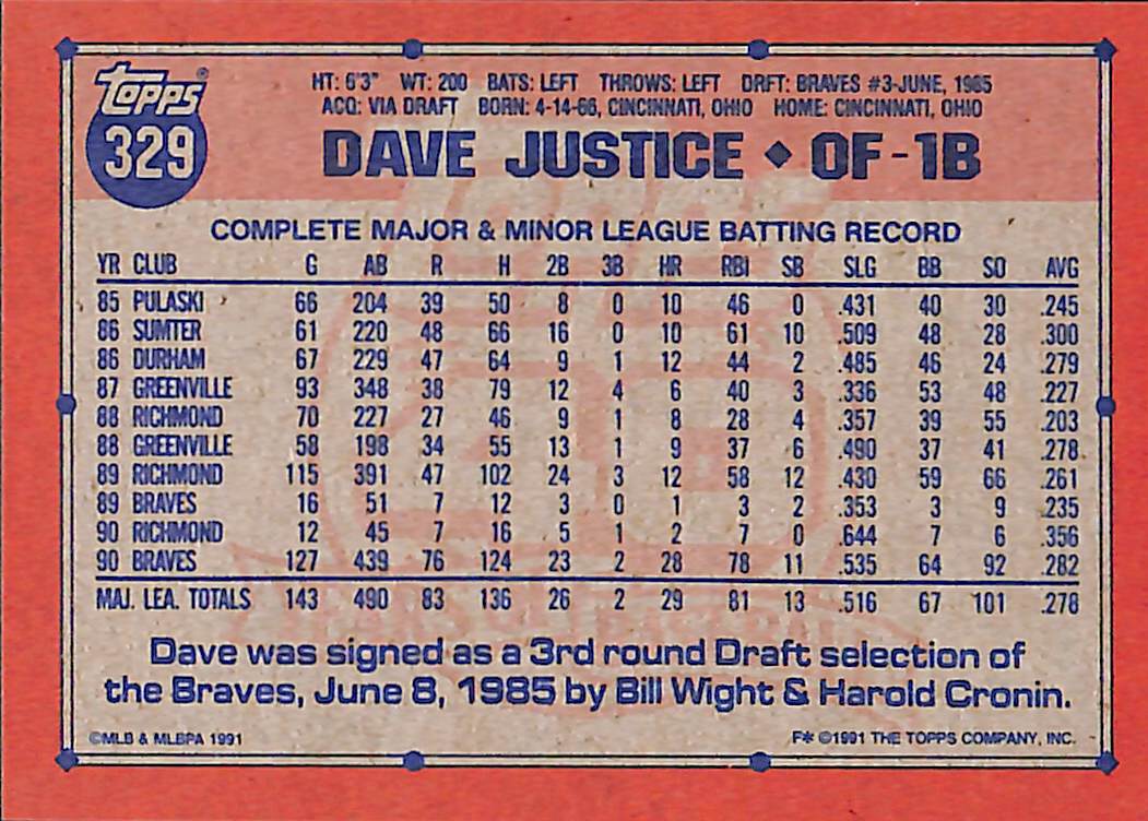 FIINR Baseball Card 1991 Topps 40 Years David Justice Rookie Baseball Card #329 - Rookie Card - Mint Condition