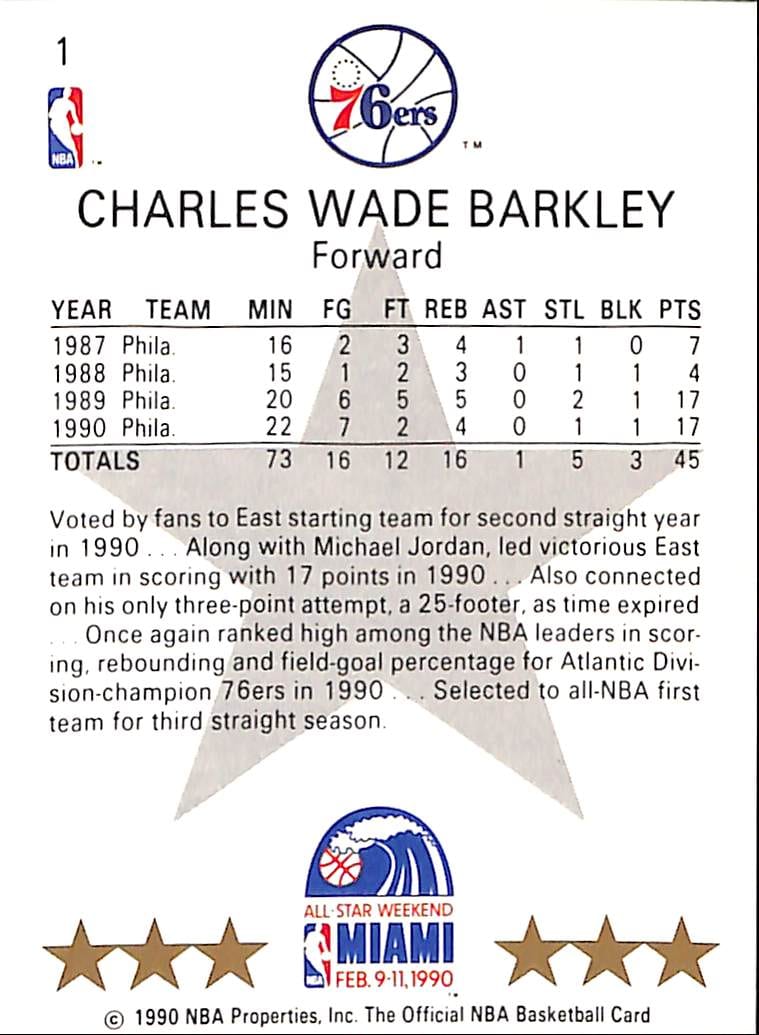 FIINR BasketBall Card 1990 NBA Hoops Charles Barkley NBA All -Star Basketball Card #1 - Mint Condition